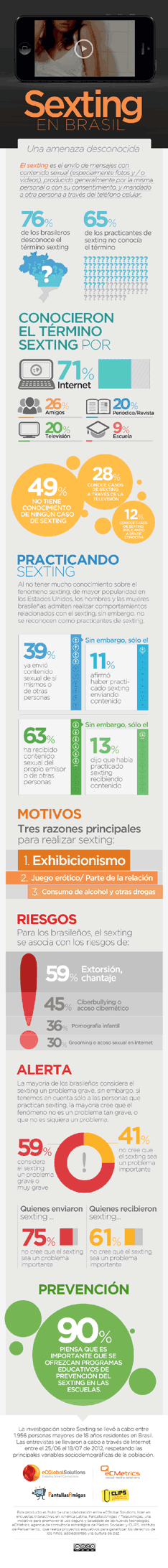 Infografías e informe del estudio